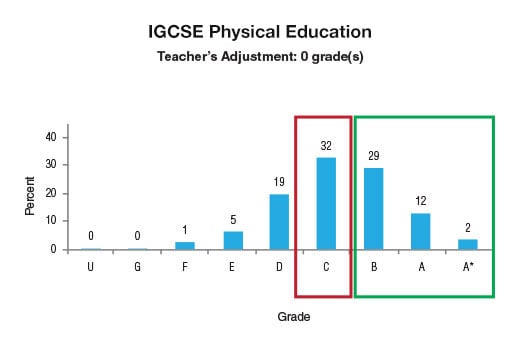 cs-graph-3